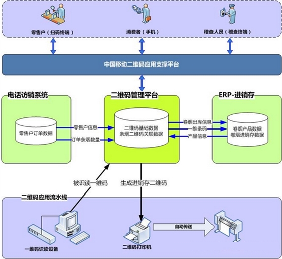 條碼現(xiàn)代化管理技術(shù)