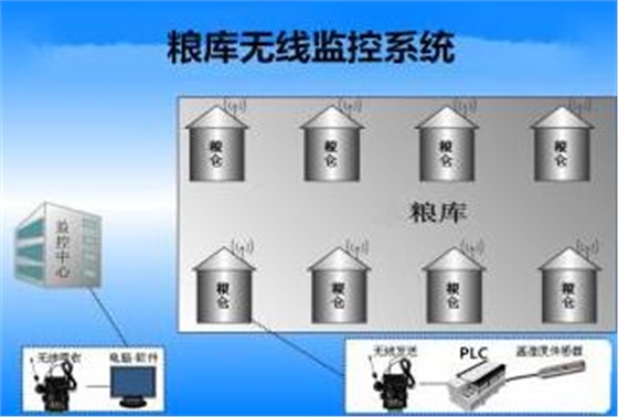 RFID倉(cāng)庫(kù)管理流程