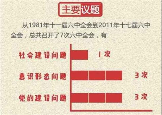 六中全會(huì)