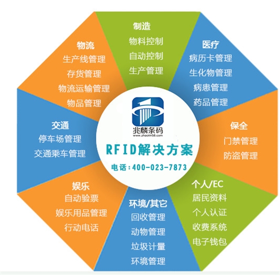 RFID標簽應(yīng)用