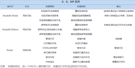 立象條碼打印機故障