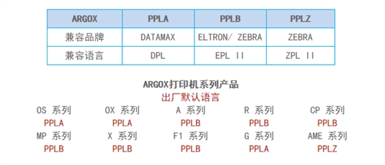 argox條碼打印機(jī)語(yǔ)言