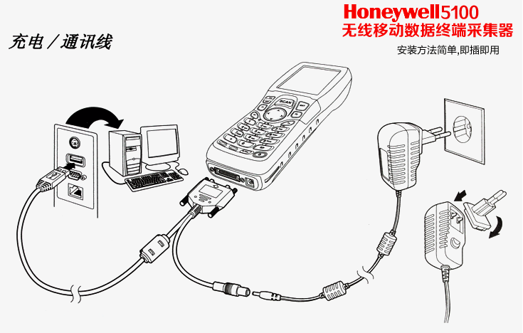 5100數(shù)據(jù)采集器-Honeywell霍尼韋爾