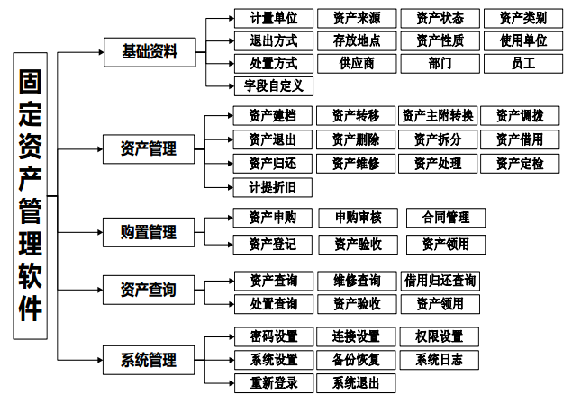 [3000G]固定資產(chǎn)軟件