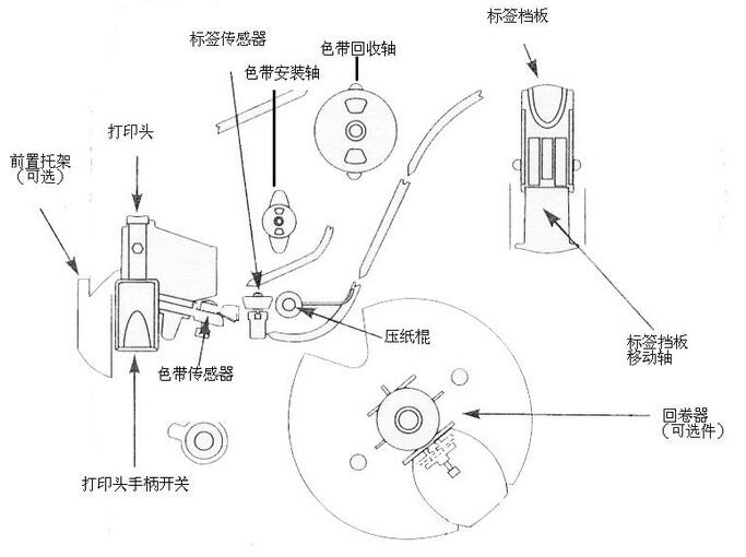 Zebra斑馬ZM400內(nèi)部結(jié)構(gòu)
