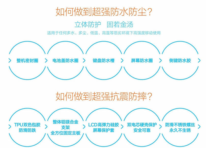 銷邦S3工業級防護