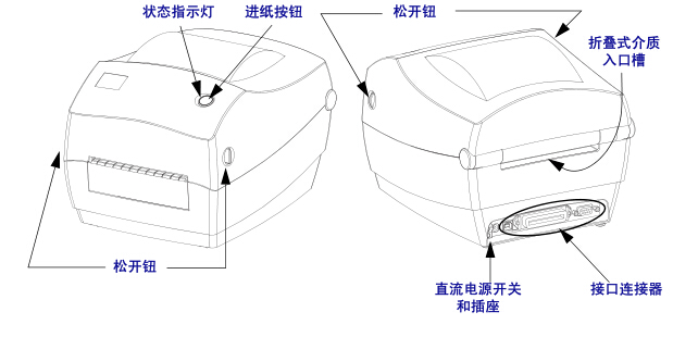斑馬GK888t操作手冊(cè)