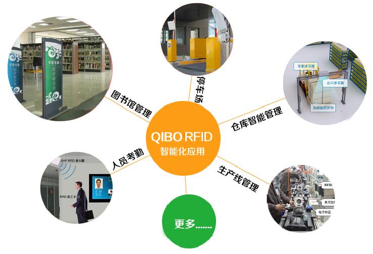 應(yīng)用場景 應(yīng)用場景