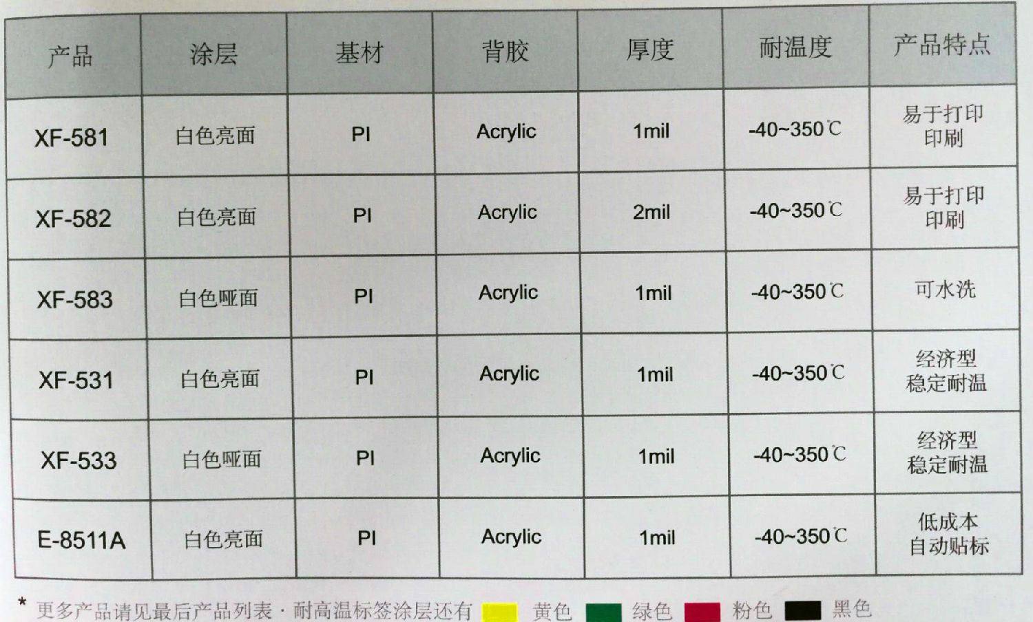 參數(shù)