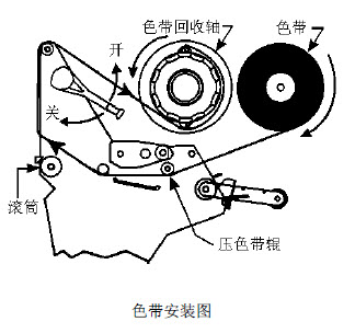 標簽碳帶安裝