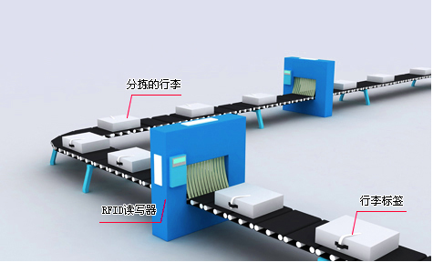 RFID電子標簽