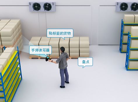 超高頻RFID手持設(shè)備