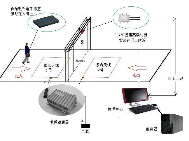 超高頻RFID技術(shù)