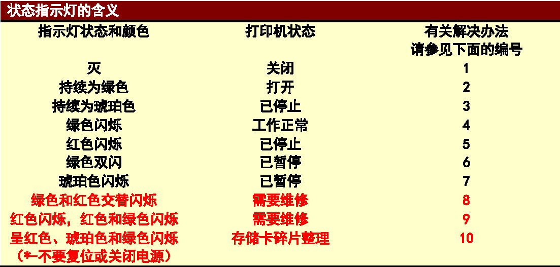 zebra打印機(jī)G系列問題處理