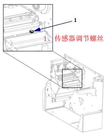 傳感器調節螺絲