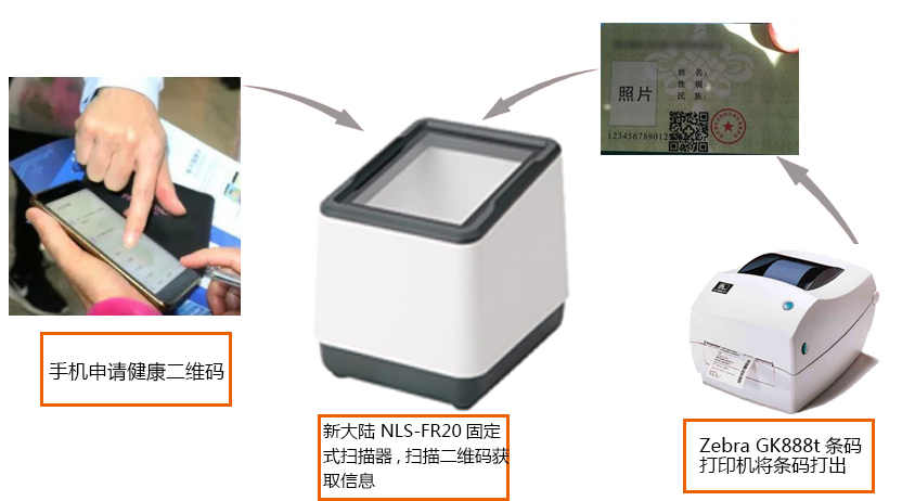 電子健康碼打印機(jī)