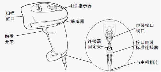 VB腳本編輯器