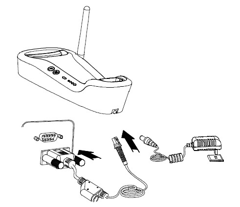 掃描槍與RS232數據線的連接