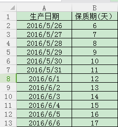 整合數(shù)據(jù)庫(kù)數(shù)據(jù)